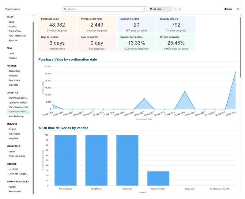 dt-odoo-1-ui